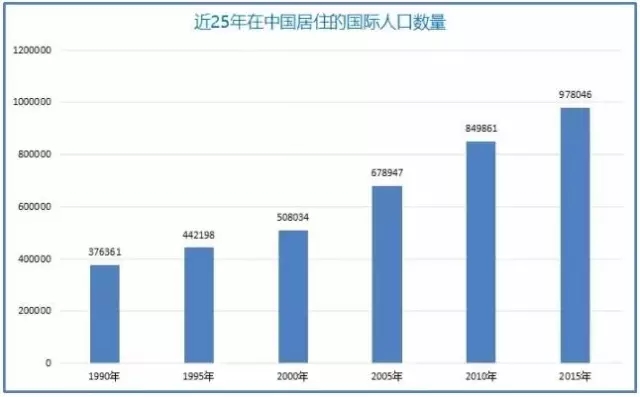 老外人口数_人口老龄化(2)